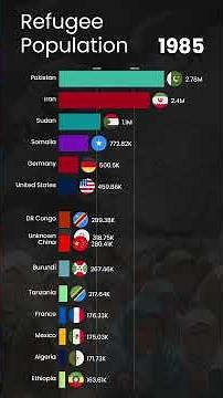 Countries With The Most Refugees (1954 - 2023)