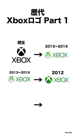 歴代Xboxロゴ①(1999-2026) #shorts #xbox #エックスボックス #ゲーム #game #microsoft #マイクロソフト #ミーム #memes