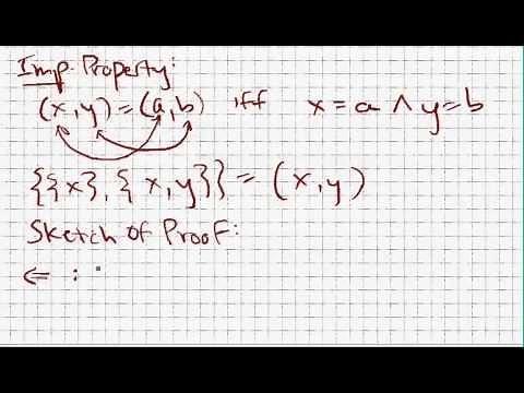 (Axiomatic Set Theory, 1) What is an ordered pair?