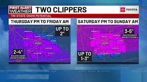 Live From the FOX19 FIRST ALERT Streaming Center with Meteorologist Stephanie Roberts | FOX19