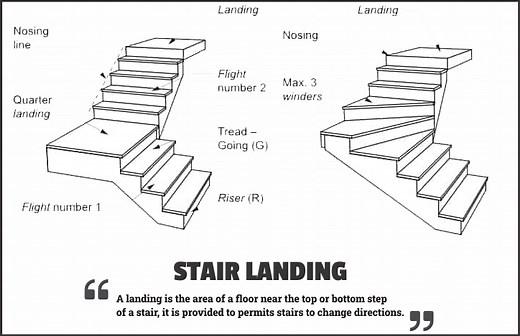 Stair Landing