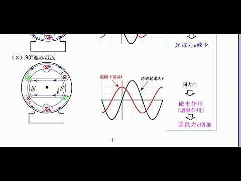 機械22 同期発電機の電機子反作用