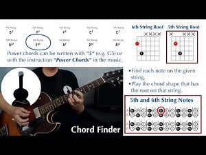 1st Moveable Guitar Chords • Crash Course • 9 of 11 | Moveable Power Chords