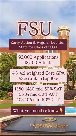 🎓 Florida State University RD Decisions Are Out FSU has released decisions for its Regular Decision round, which includes both Florida and out-of-state students. (Early Action, released in December, was for Florida residents only.) Florida State is having a record year, with 92k applications - up 12% over last year. 📚Most popular majors this cycle included: Business Engineering Biology Exploratory Studies Political Science. 💥FSU also shared that: • 92% of admitted students ranked in the top 1