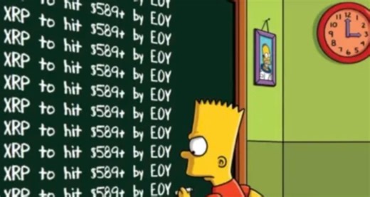 Simpsons XRP Predictions Explored