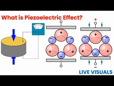 What is the Piezoelectric Effect? ⚡ Explained with Mind-Blowing Animation | Simple Physics