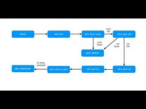 #069 STM32 and MPU6050 code