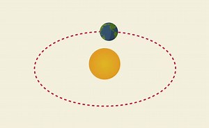 How Does the Earth Orbit the Sun?