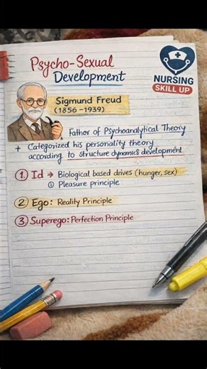 Psycho Sexual Development Theory Sigmund Freud's theory