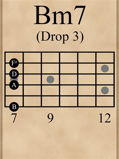 B Minor 7th Chords | Bm7 | Drop 3 Voicings | 6th String #guitarlesson #electricguitar #guitarchords #jazzguitar #chords #guitarist #guitar