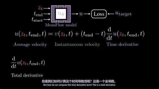 【双语】The Rise of Single-Step Generative Models [MeanFlow]