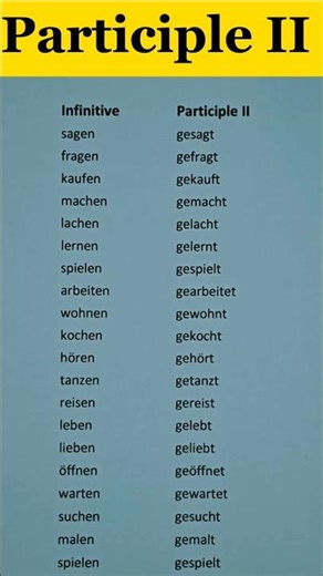 Participle II in German 🇩🇪| Easy Explanation for Beginners | German Grammar #Shorts