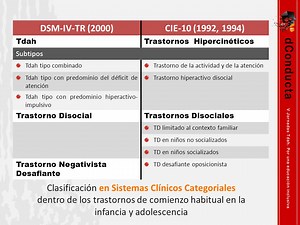 Trastorno Por Deficit De Atencion E Hiperactividad Cie 10