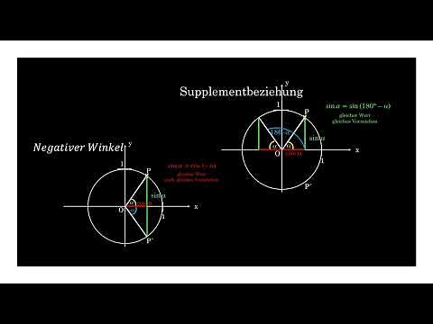 Einheitskreis - negativer Winkel und Supplementbeziehung