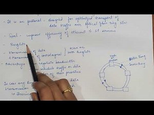 Resilient Packet Ring (RPR)(IEEE 802.11)