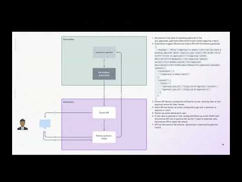 ServiceNow Approval Reminders