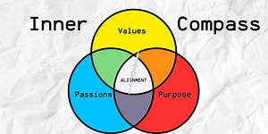 Aligning Your Inner Compass: A Guide to Purposeful Living for Polymaths