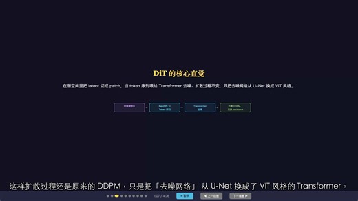 DiT 凭什么用 Transformer 刷爆 ImageNet？| 论文动画讲解