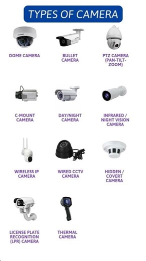“Not all CCTV cameras are the same! 🔍”#momentmagic