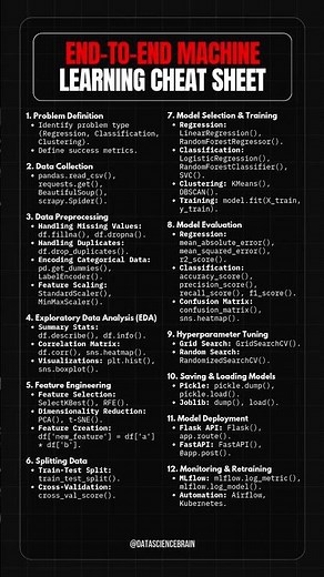 📄 End-to-End Machine Learning Cheat Sheet ⚙️💡| Data Sciences | ChainMindsX