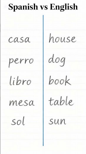 5 palabras básicas en inglés