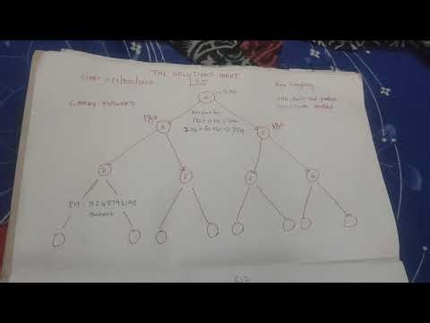 The Solution Mart TSM 2025 TAMIL TAMILNADU india new company 9500119417 #ads #cubig #tamil