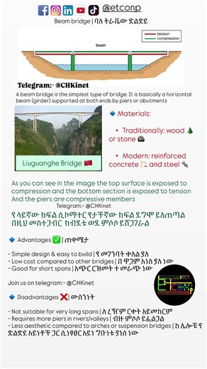 🔹 Definition:A beam bridge is thesimplest type of bridge. It is basically a horizontal beam