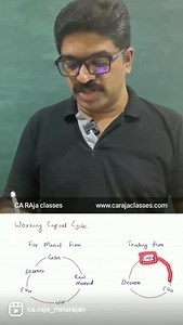 Working Capital Cycle - Manufacturing and Trading Firms Please watch, like and share. If you wish to Learn Financial Analysis through our Online Course, comment FAC with your Job Designation. (Bank Executive / Finance Executive / Finance Professional). We'll DM course details. | Banking Credit Analysis Process | Facebook