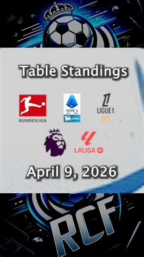 League Football Table Standings 04/09/2026