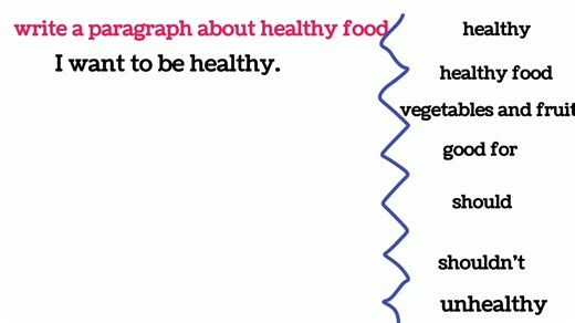 كيفية كتابة برجراف عن الأكل الصحي