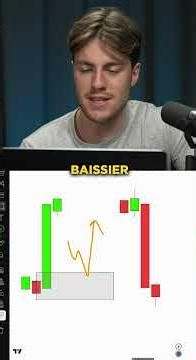 Order block en trading : qu’est-ce que c’est ?