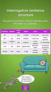 Interrogative Sentence Structure: English Grammar Made Easy