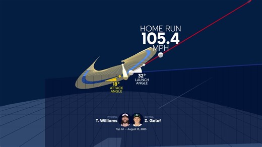 A deep dive into Zack Gelof's home run