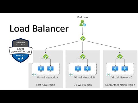 110. MS Azure Administrator Associate AZ 104 - Remote desktop access, Load balancer, Frontend IP