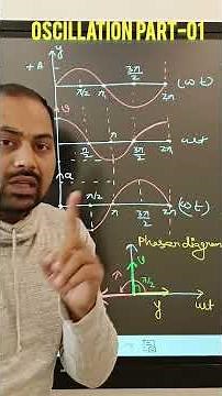Oscillations Complete Revision Part-01 l #physics#jee#neet#cbse#shorts#ytshorts#oscillations#science