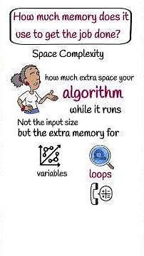 Understanding Space Complexity | Explained for Beginners