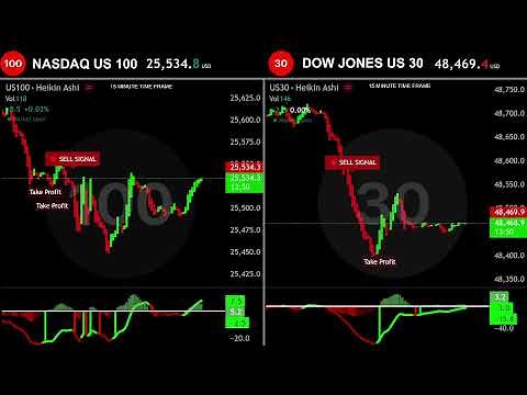 🟢 NASDAQ & DOW JONES LIVE EDUCATIONAL CHART #us30 #us100