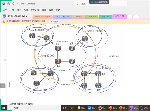 HCIP-DataCom-20230718_ISIS原理与配置