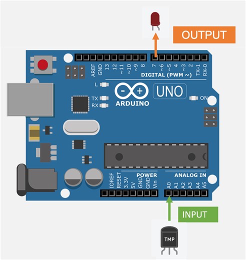 Prácticas con Arduino y DASA
