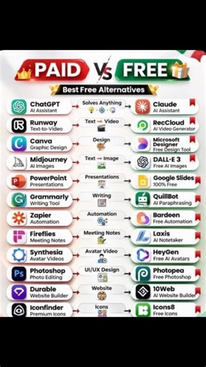 Paid vs Free AI Tools 🤯 Best FREE Alternatives in 2026 (Save Money!)