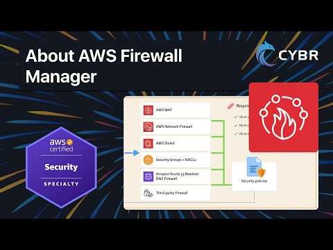 About AWS Firewall Manager - SCS-C03