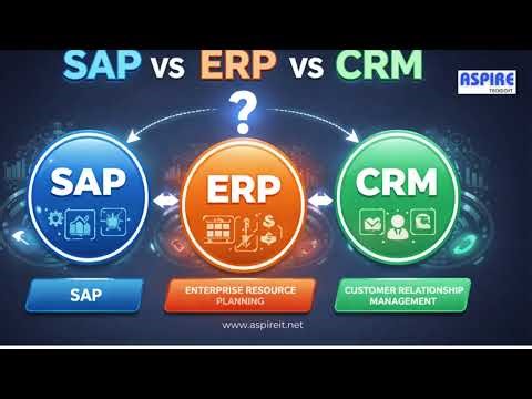 SAP vs ERP vs CRM | Complete Beginner’s Guide to Enterprise Software | Learn with Aspire Techsoft