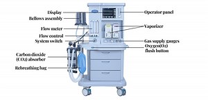 [Hot Item] Medical Hospital Equipment Surgical Clinical Device Anesthesia Workstation