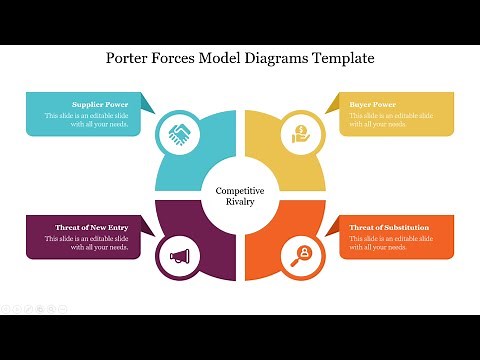How to Create a Porter Forces Model Diagrams in PowerPoint #slideegg