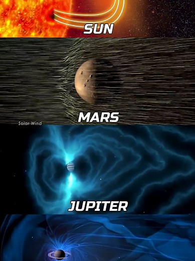 Sun vs Outer Planets 💀🗿 #Space #Astronomy #Universe #Sun | solar flare