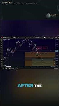 Bitcoin Bear Market | Analysing the Next Drop