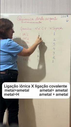 Ligação iônica e ligação covalente: quais são os elementos que a compõem #enem