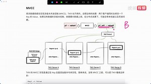千锋教育Java培训：51-TiDB核心概念-MVCC#Java#Java项目