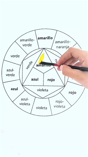 ¿Ya conoces el círculo cromático? 🎨🖌️👩🏻‍🎨 El círculo cromático es una herramienta visual que muestra la organización de los colores y cómo se relacionan entre sí. 🌈 El círculo cromático se usa mucho en arte y diseño porque ayuda a: 🎨 Combinar colores que se ven bien juntos (colores complementarios o análogos). 🖌️ Entender el contraste y la armonía de los tonos. 💡 Crear paletas equilibradas y agradables a la vista. #arte #artista #artistas #pintura #pintar #color #colores #dibujo #dibuja
