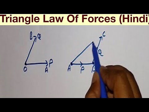 Triangle Law Of Forces (Hindi)